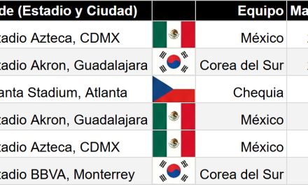 Grupo A